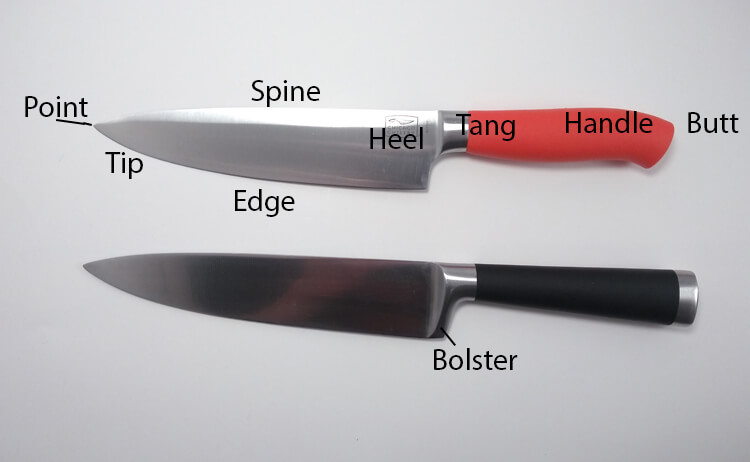 knife diagram